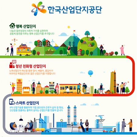 한국산업단지공단 행복·스마트 산업단지 광고 - 광고홍보 포트폴리오